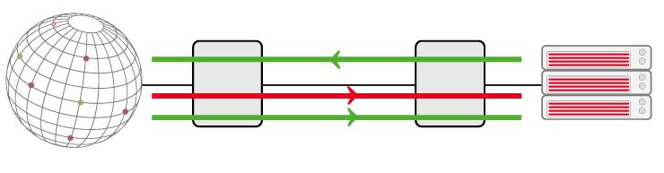 Proteção DDoS Rapid Shield