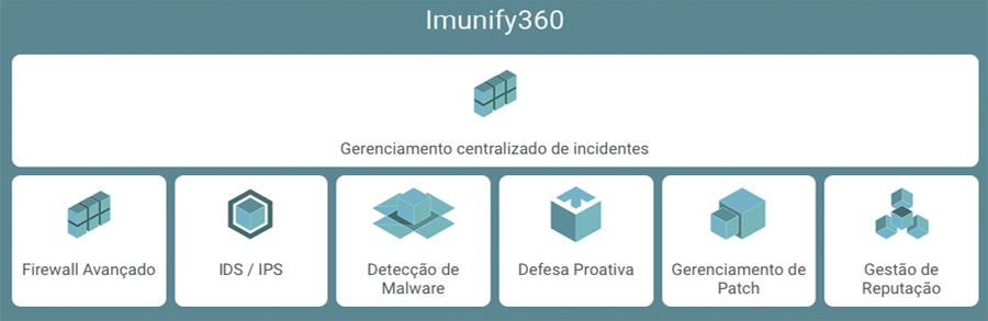 Imunify360, proteção online para seus websites!